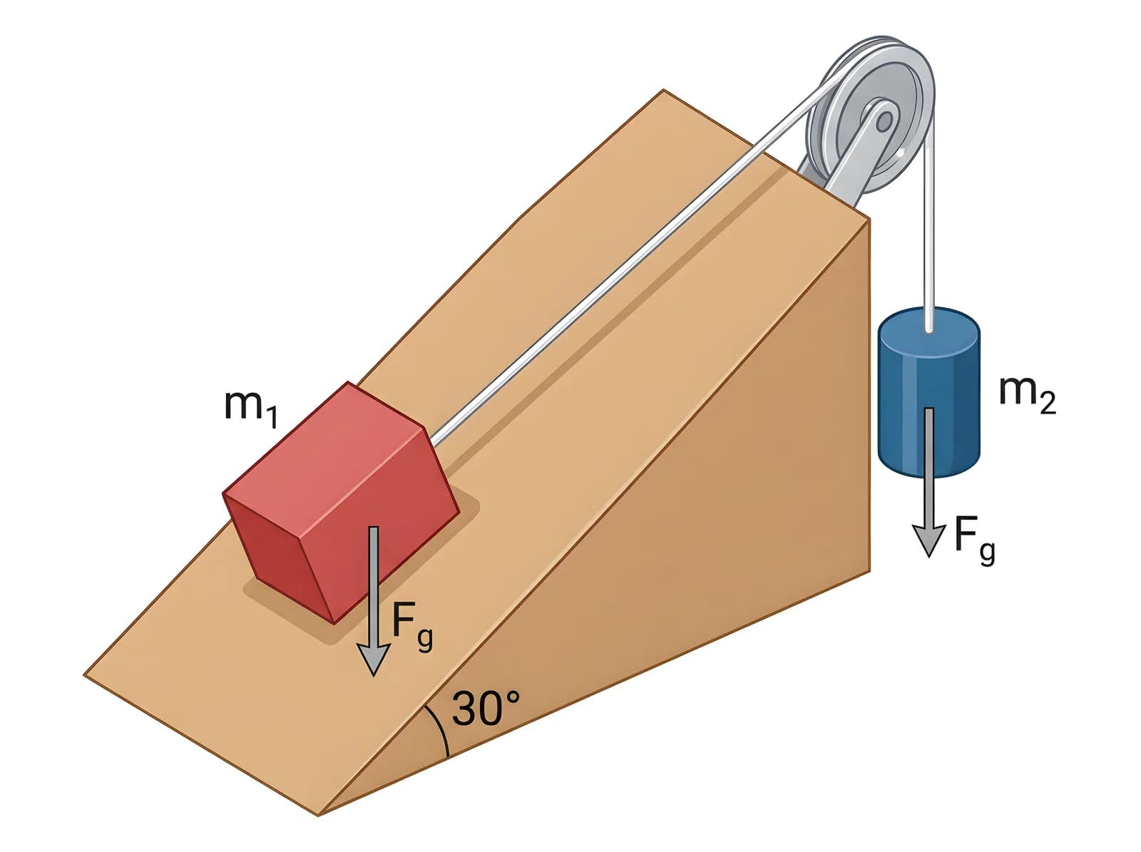 3D physics model of an inclined plane with pulley
