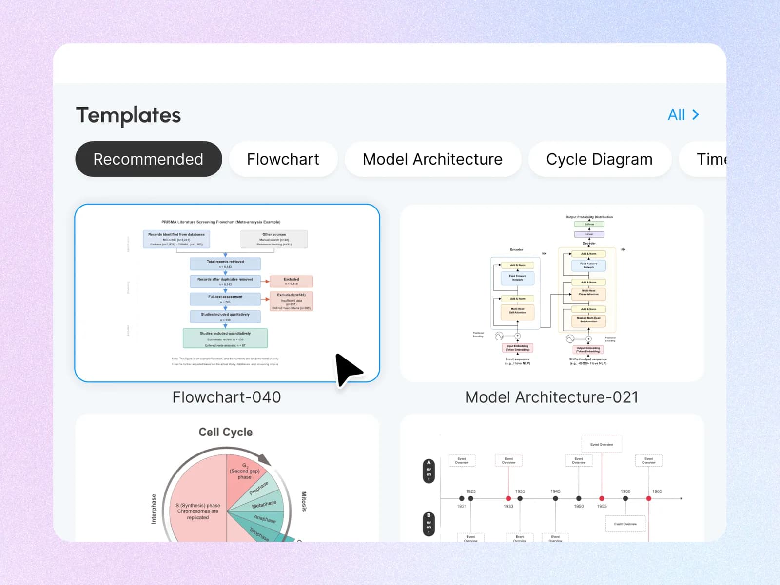 Templates gallery with a PRISMA flowchart selected among architecture, cycle, and timeline cards