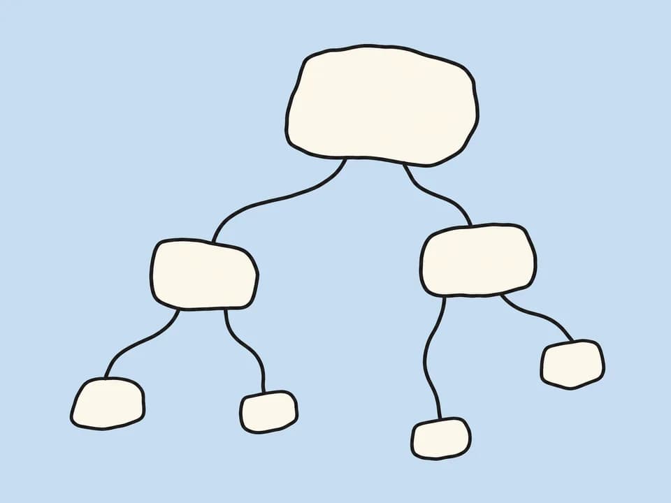 Organic tree-cluster org chart with pill-shaped nodes branching downward