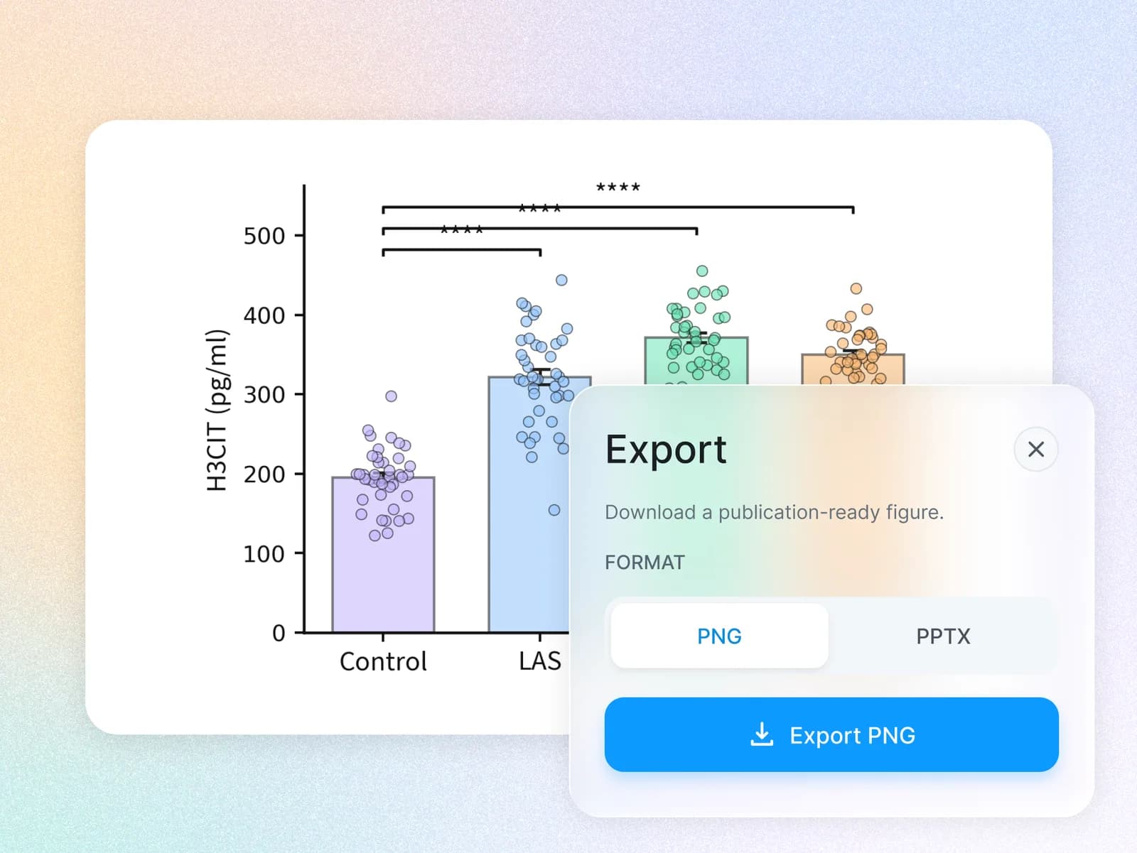 Export dialog over a scientific bar plot, with PNG selected