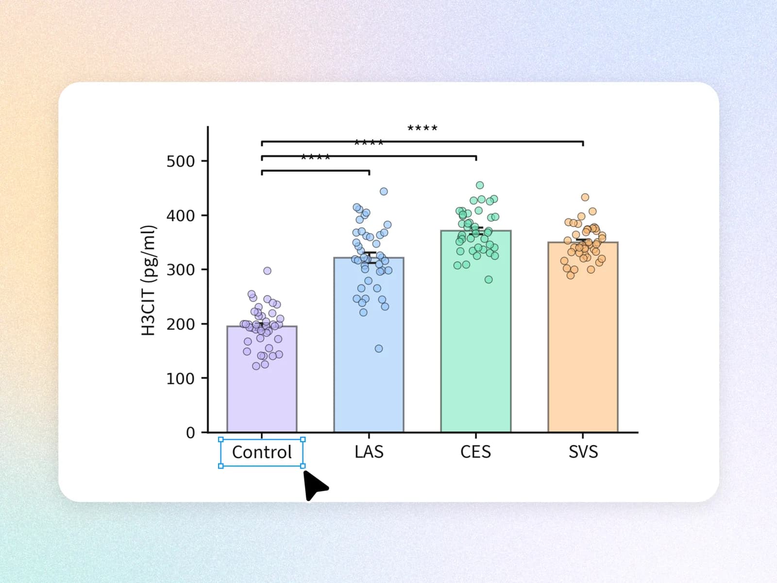 Bar plot of H3CIT levels with the Control axis label selected for editing
