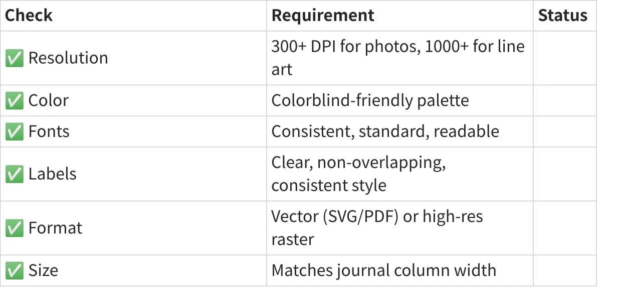Figure Submission Checklist