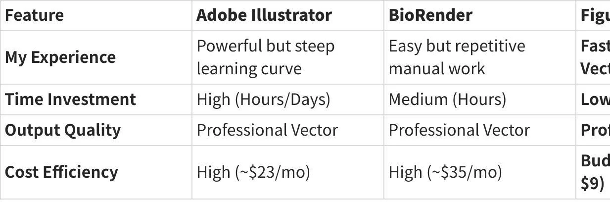 Tool Comparison Table